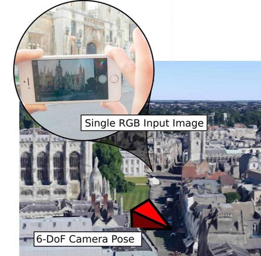 PoseNet: a single RGB input image produces a 6-DoF camera pose